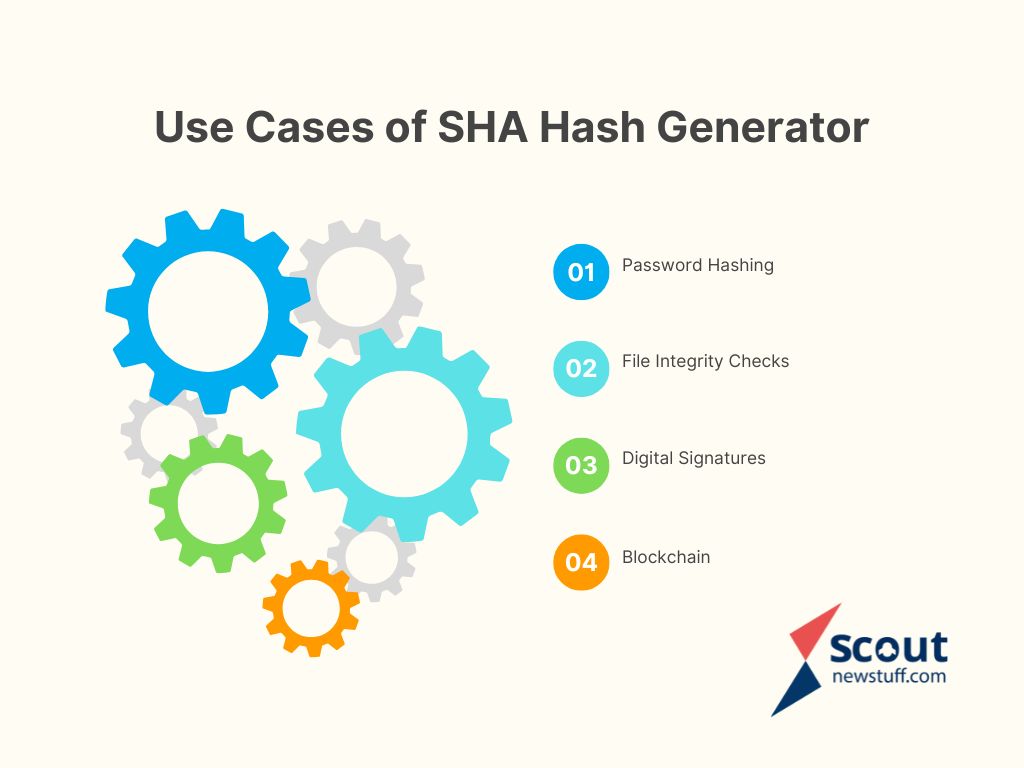 use case 0f sha hash generator